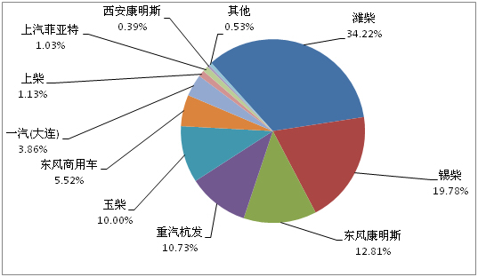 201311ؿl(f)әC(j)I(y)TOP10